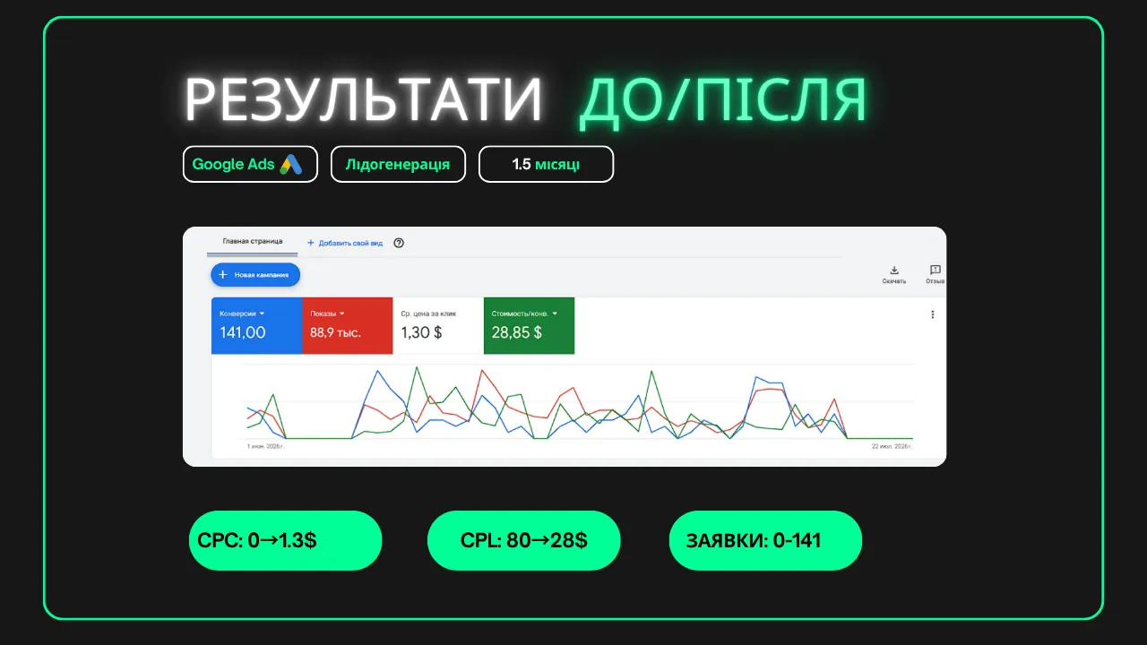 Результати кампанії Лідогенерація для вантажних перевезень EXPRESS
