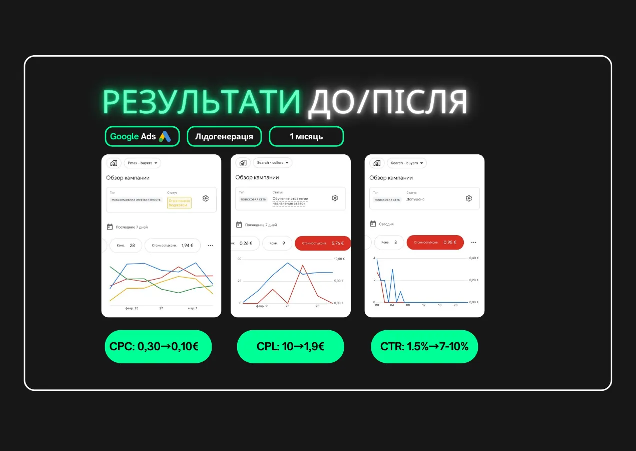 Результати кампанії Лідогенерація на авто-маркетплейс