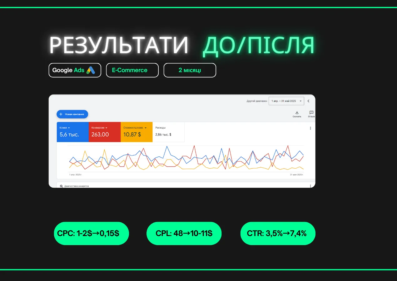 Результати кампанії Лідогенерація на промислове обладнання